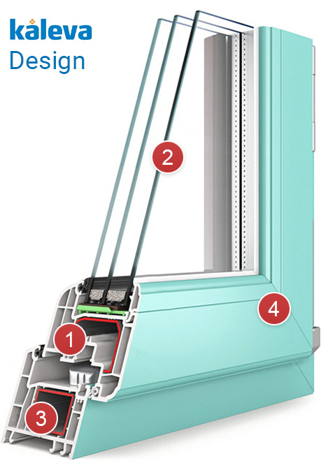 Оконный профиль Kaleva Design - подробно